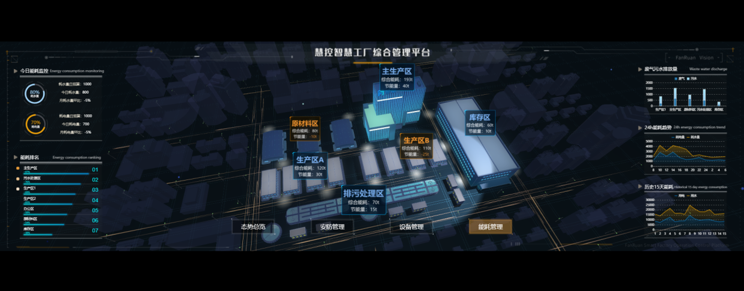 IBMS楼宇管理系统